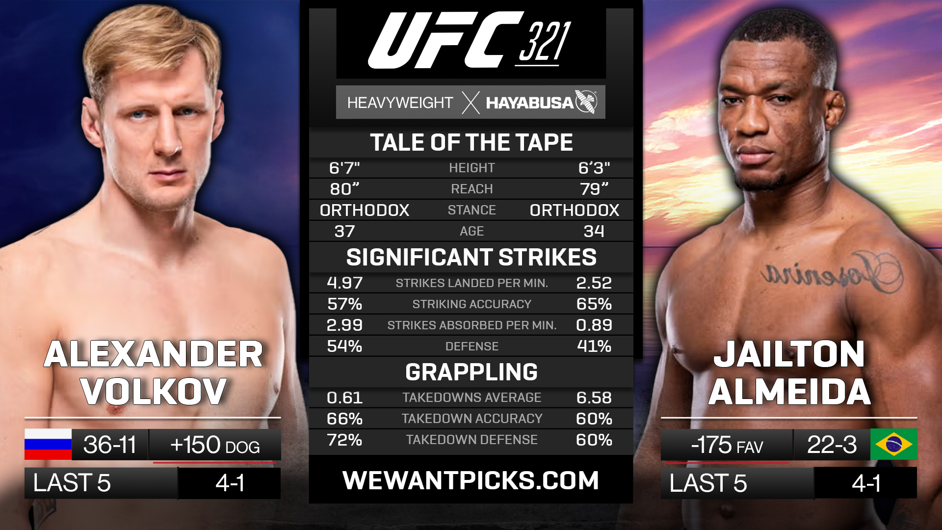 VOLKOV VS ALMEIDA VOLKOV VS ALMEIDA