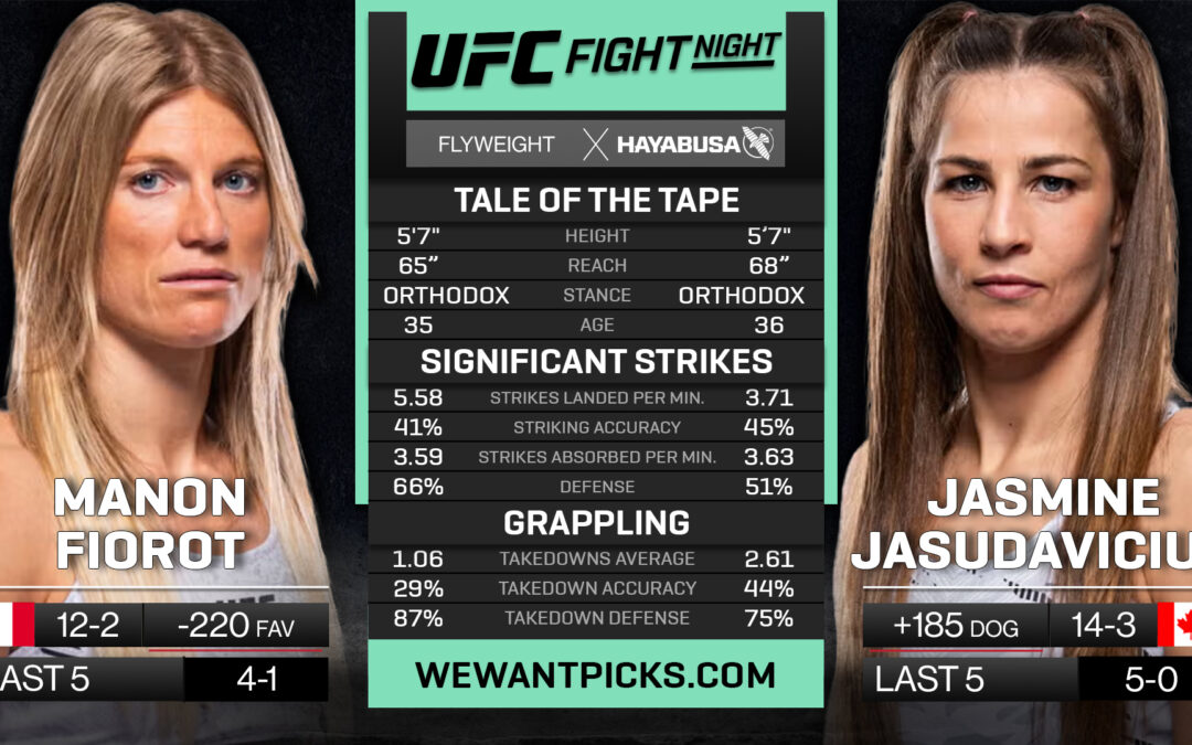 Manon Fiorot vs. Jasmine Jasudavicius
