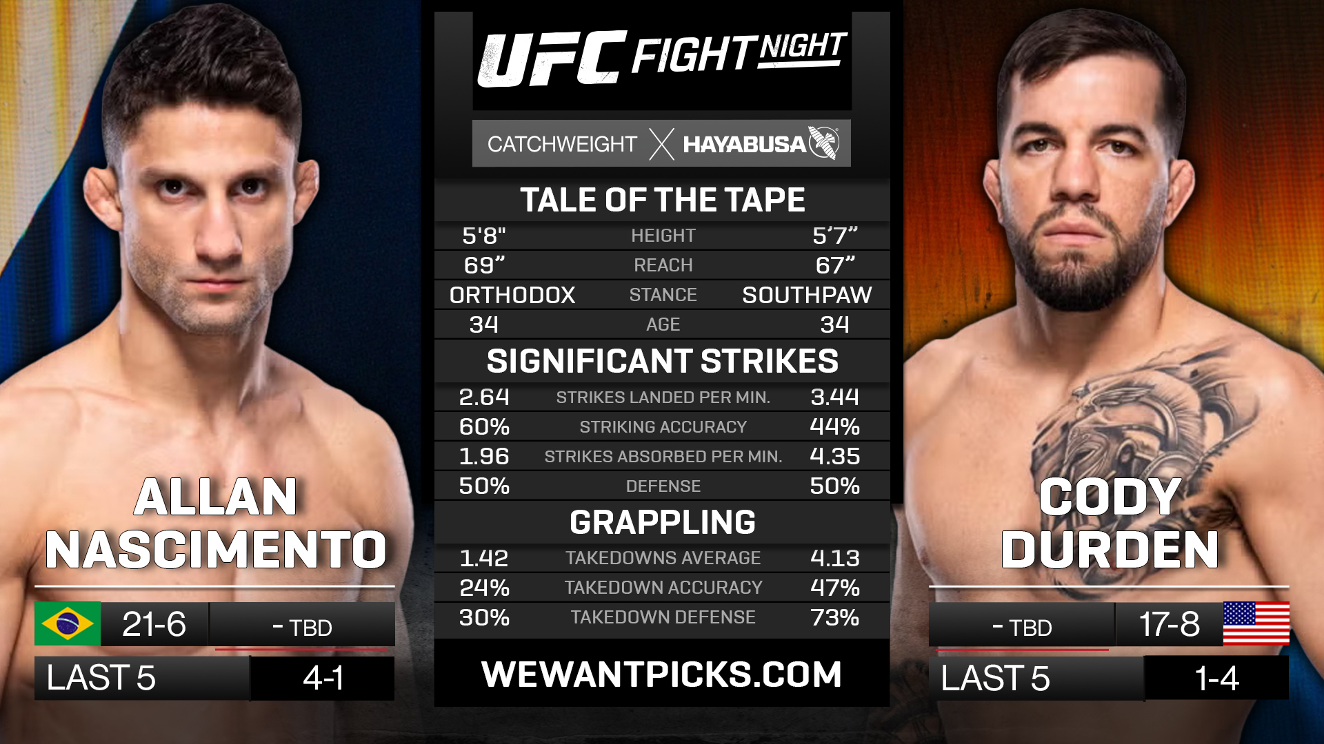 NASCIMENTO VS DURDEN