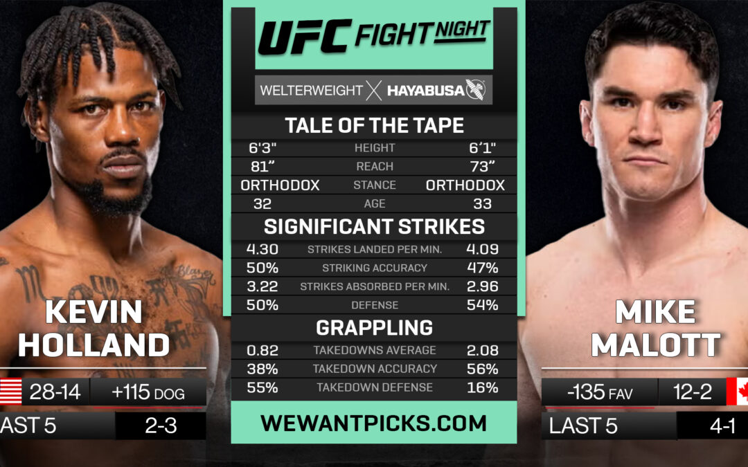 Kevin Holland vs. Mike Malott