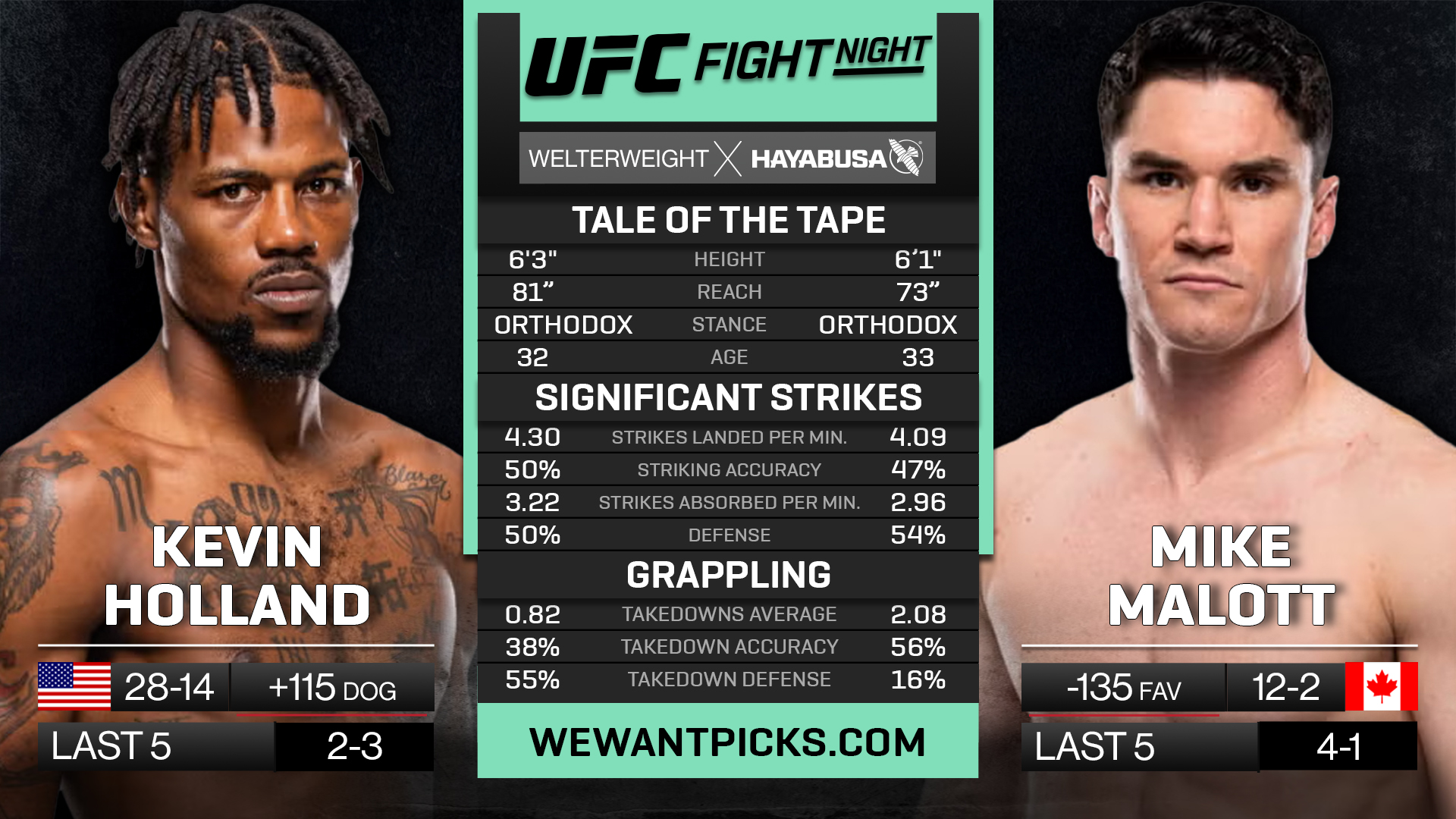 HOLLAND VS MALOTT
