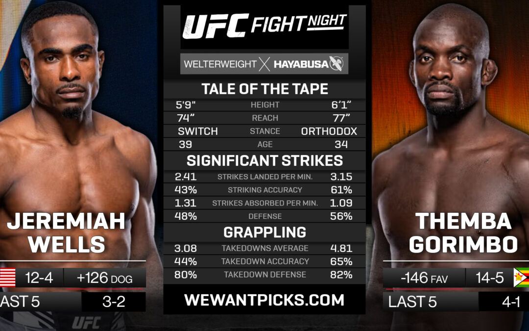 Jeremiah Wells vs. Themba Gorimbo