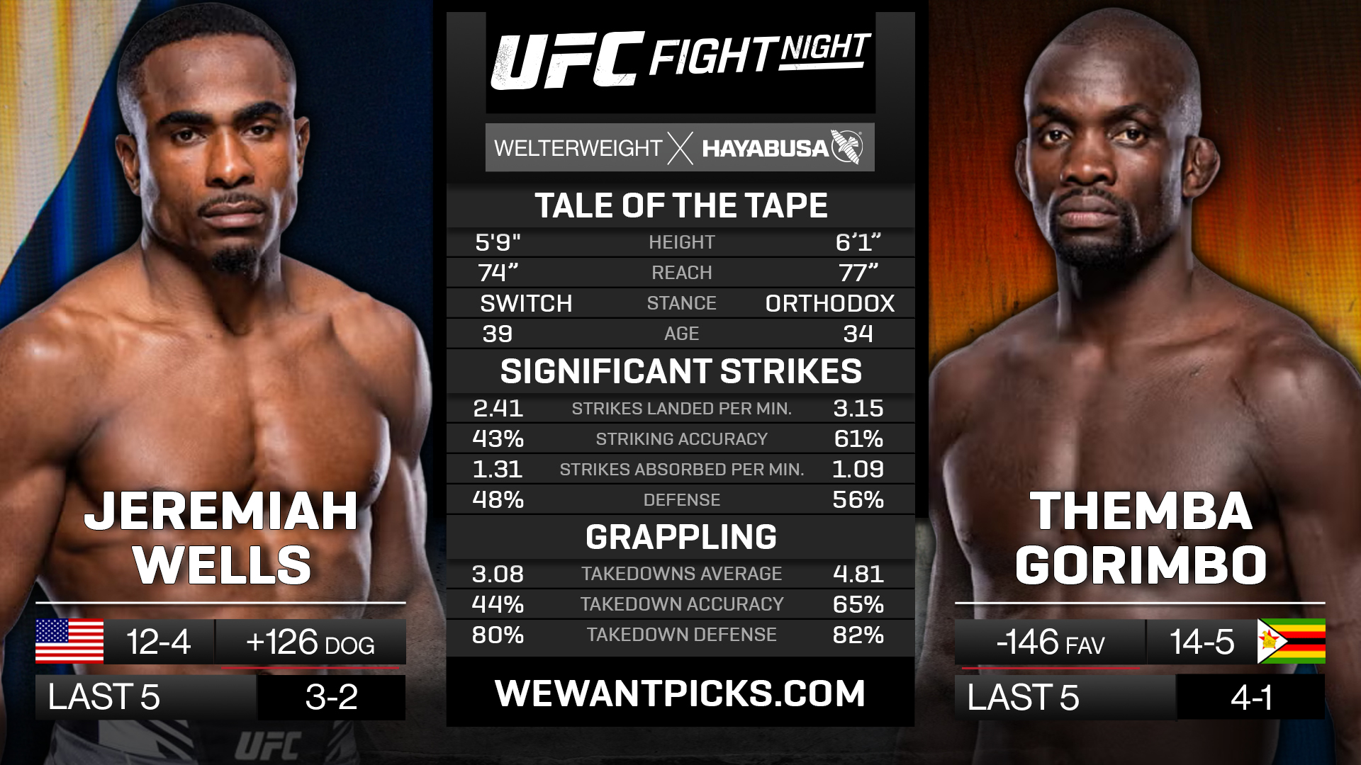 WELLS VS GORIMBO