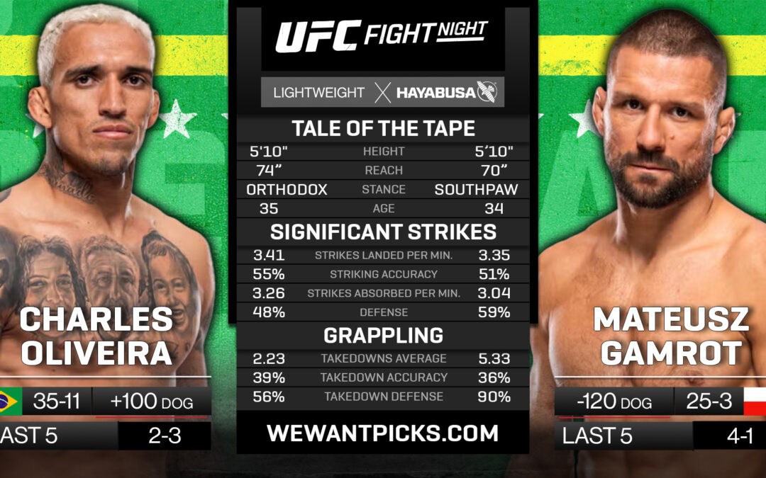 Charles Oliveira vs. Mateusz Gamrot