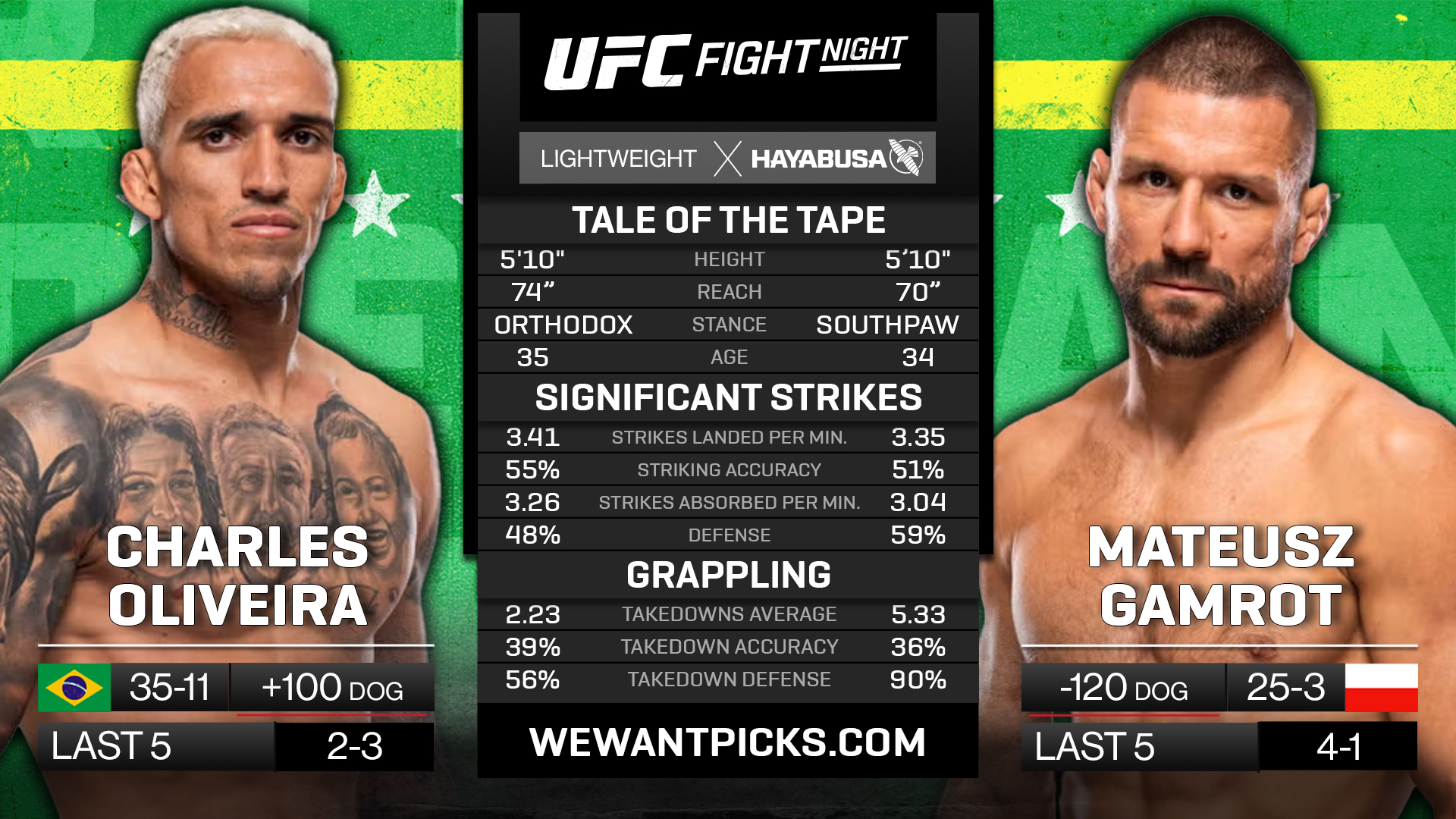 OLIVEIRA VS GAMROT