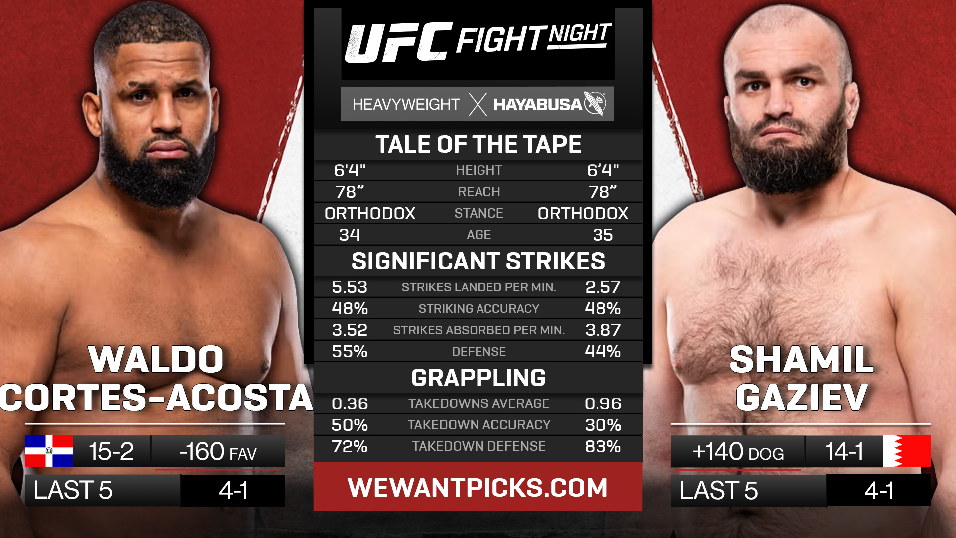 ACOSTA VS GAZIEV