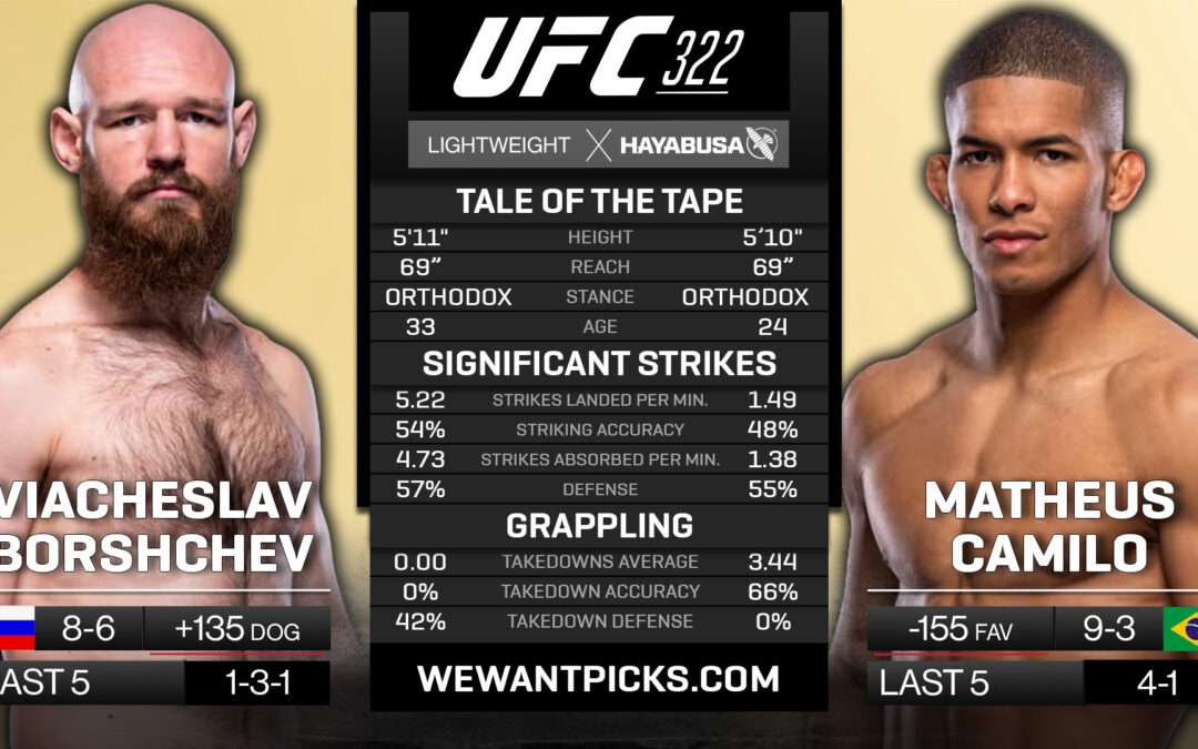 Viacheslav Borshchev vs. Matheus Camilo