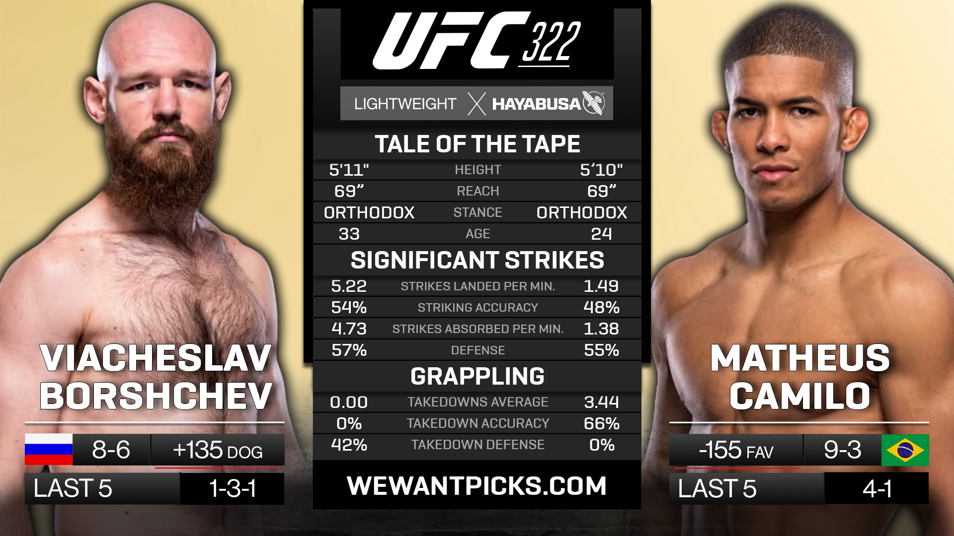 BORSHCHEV VS CAMILO
