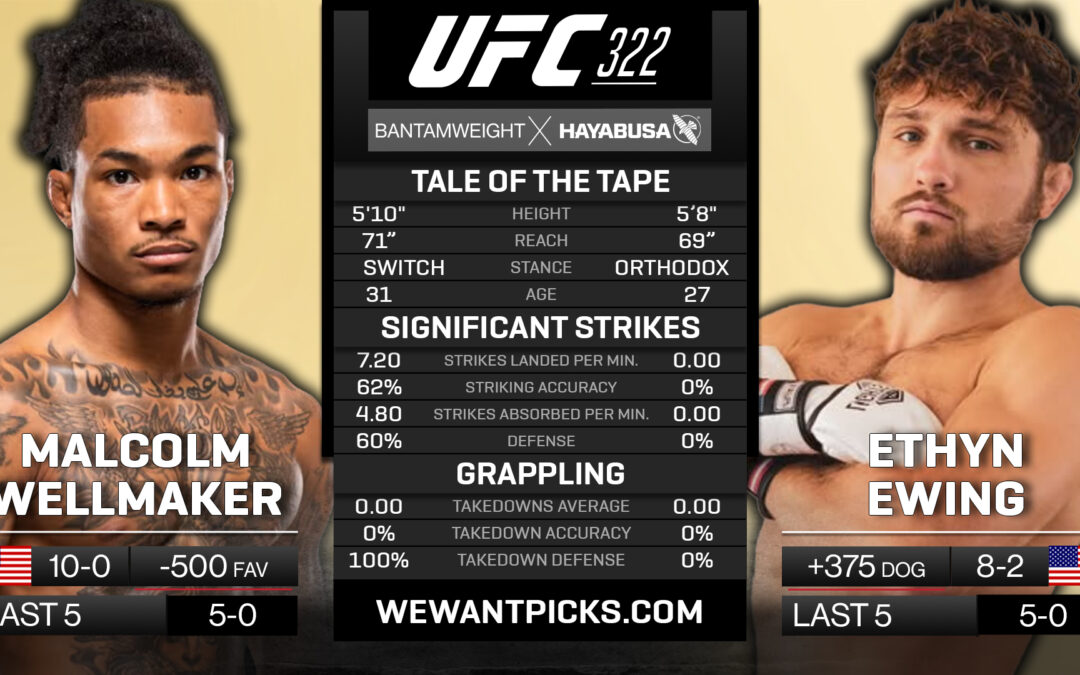 Malcolm Wellmaker vs. Ethyn Ewing