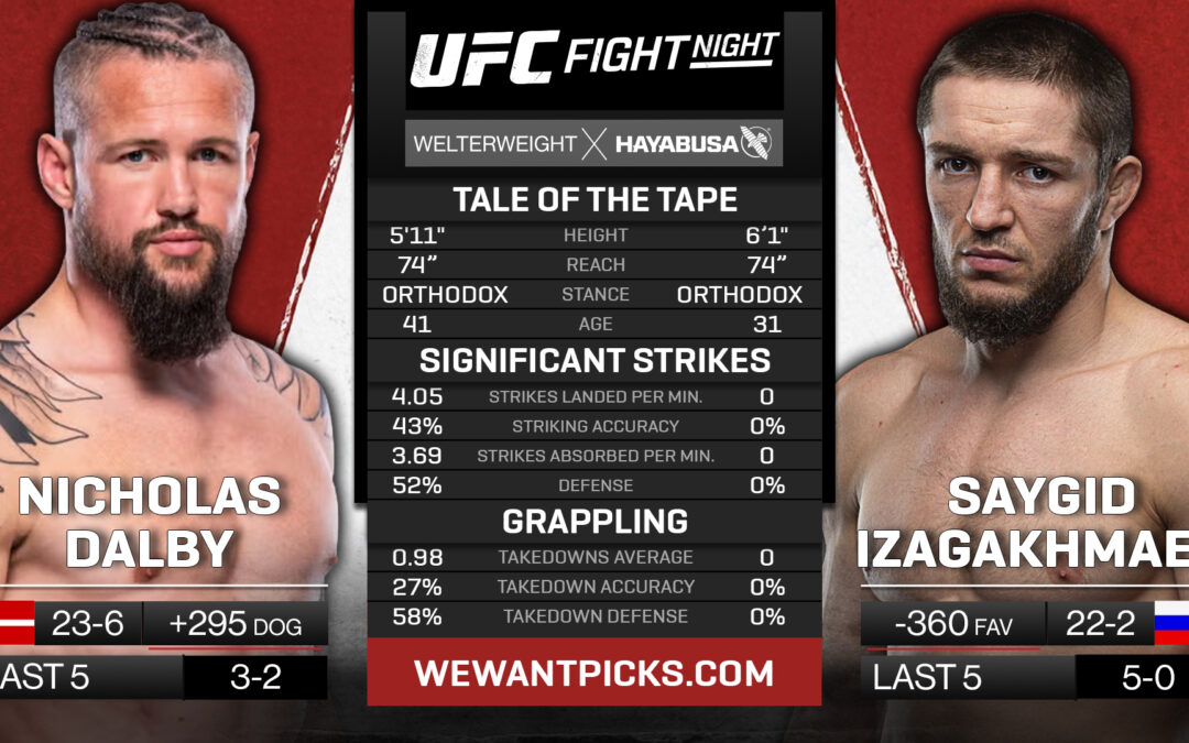 Saygid Izagakhmaev vs. Nicolas Dalby