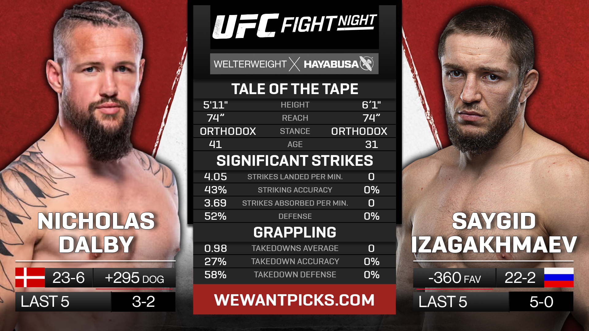 DALBY VS IZAGAKHMAEV