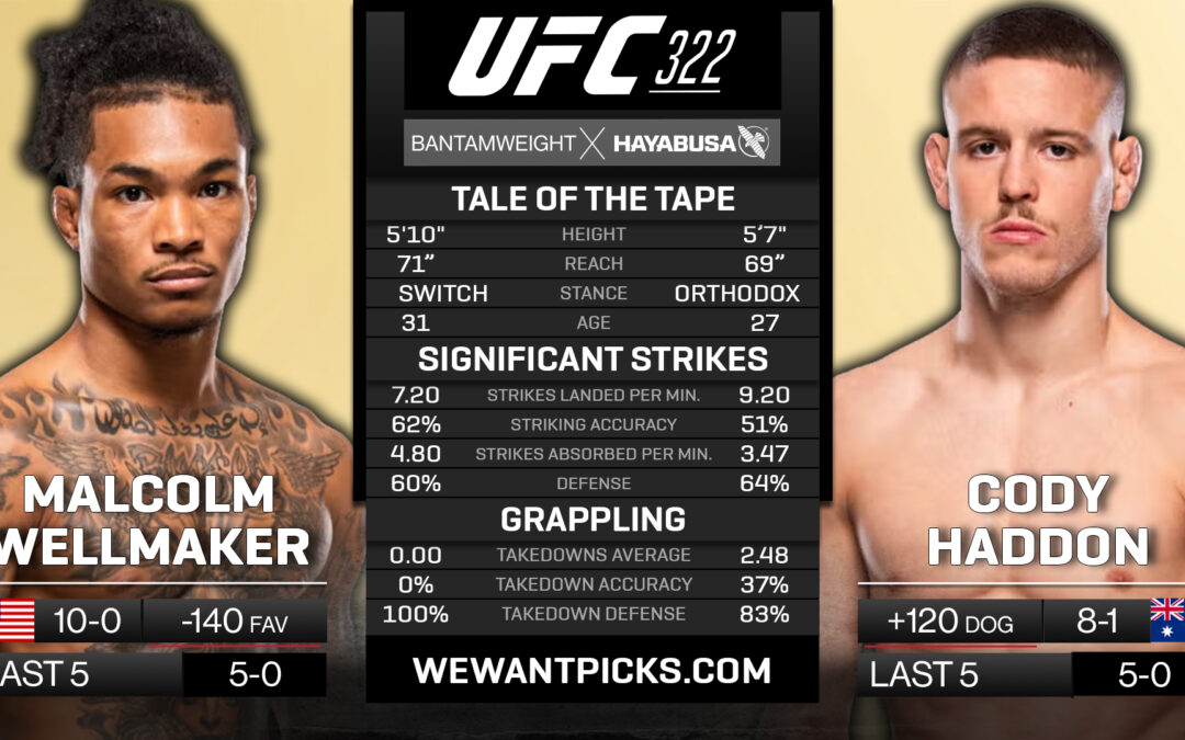 Malcolm Wellmaker vs. Cody Haddon