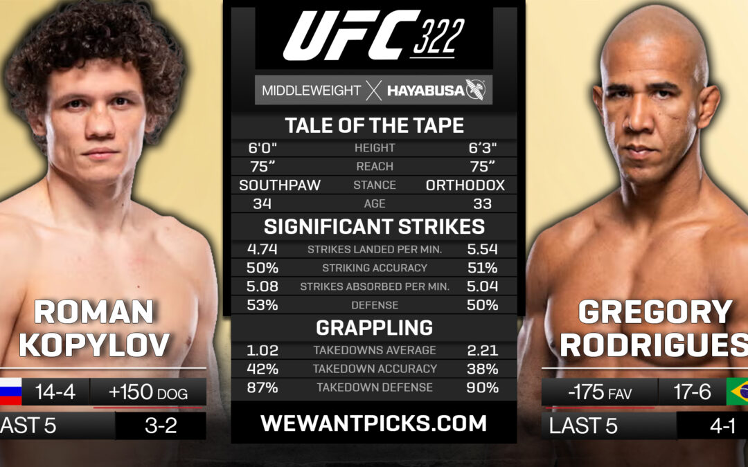Roman Kopylov vs. Gregory Rodrigues