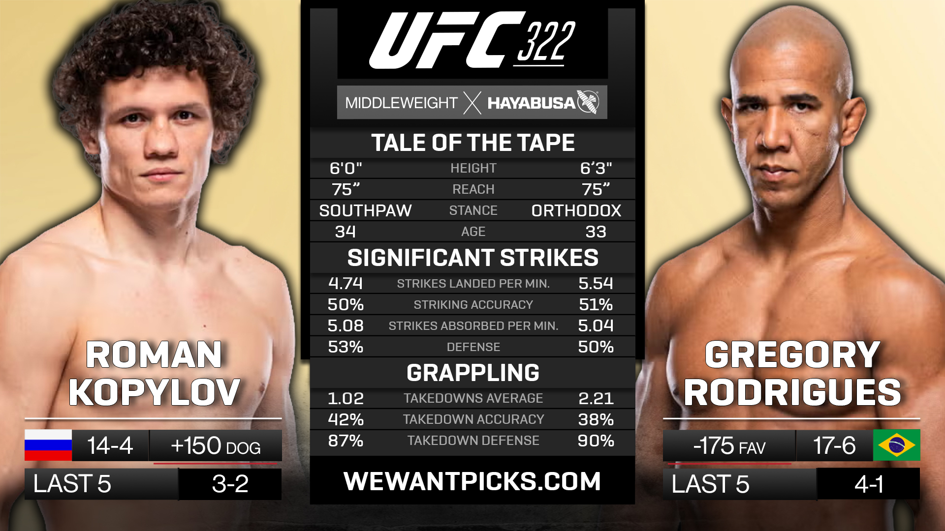 KOPYLOV VS RODRIGUES KOPYLOV VS RODRIGUES
