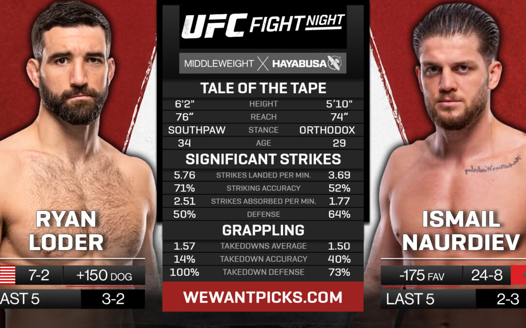 Ryan Loder vs. Ismail Naurdiev