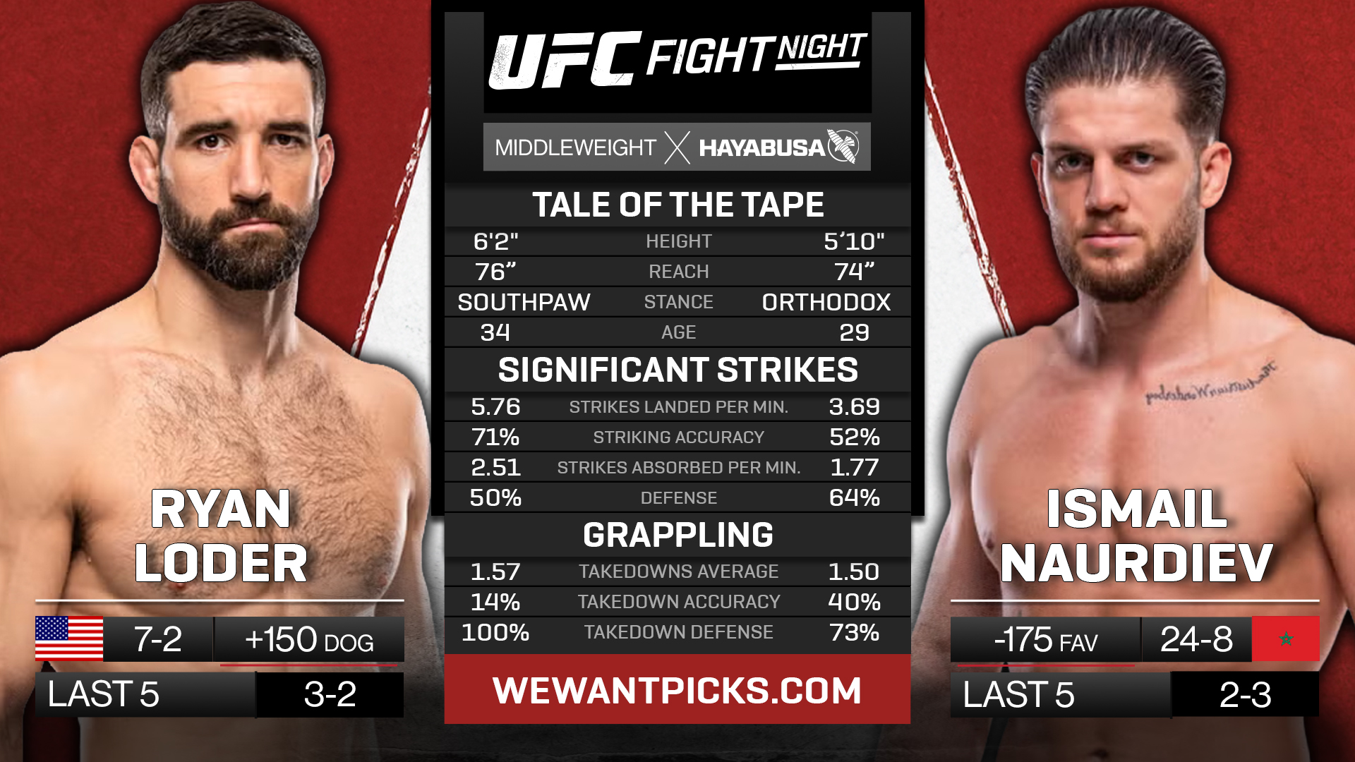 LODER VS NAURDIEV