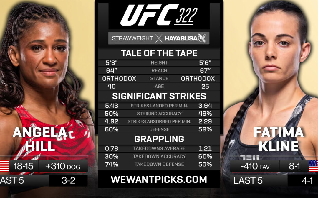 Angela Hill vs. Fatima Kline