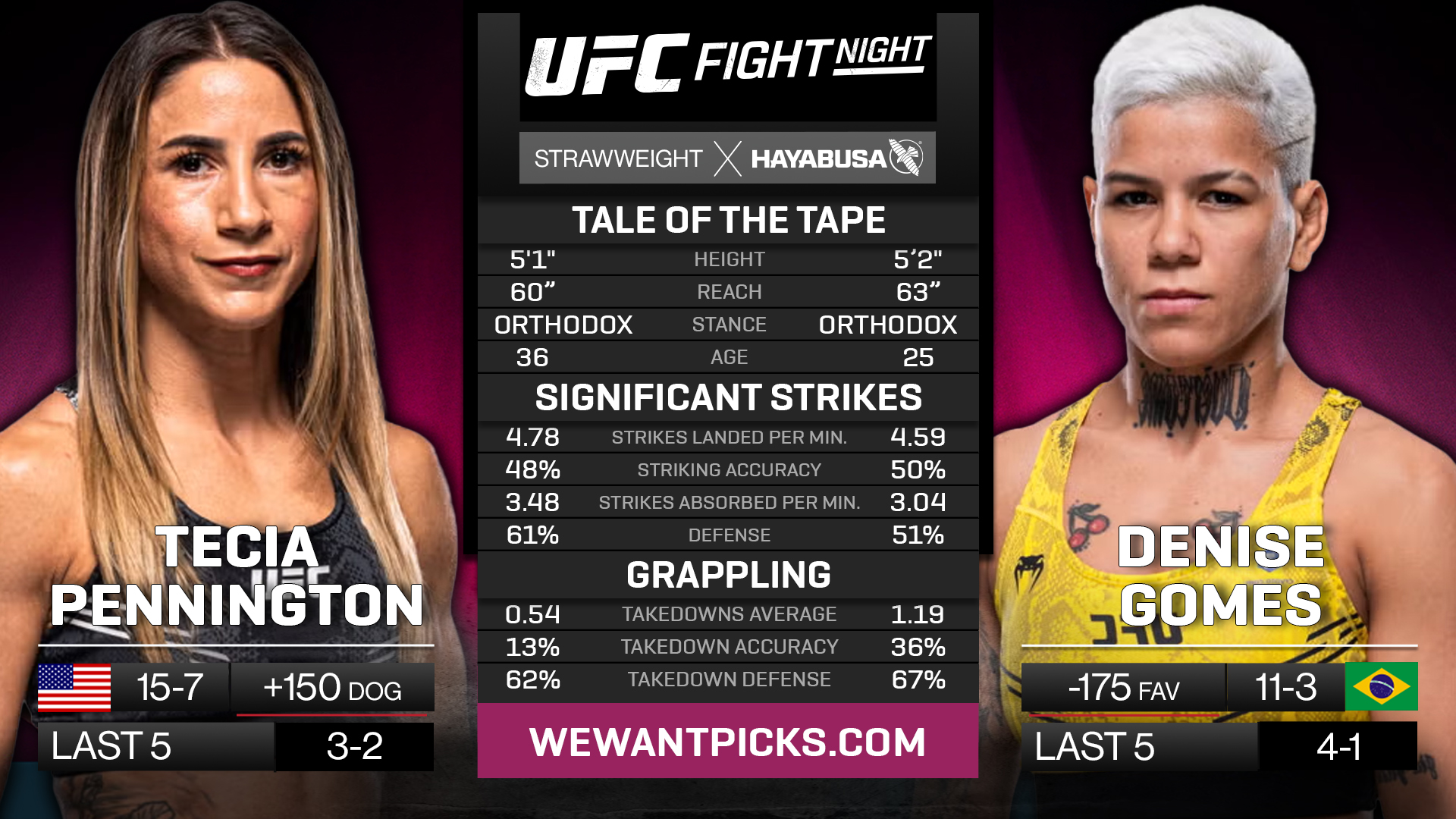 PENNINGTON VS GOMES