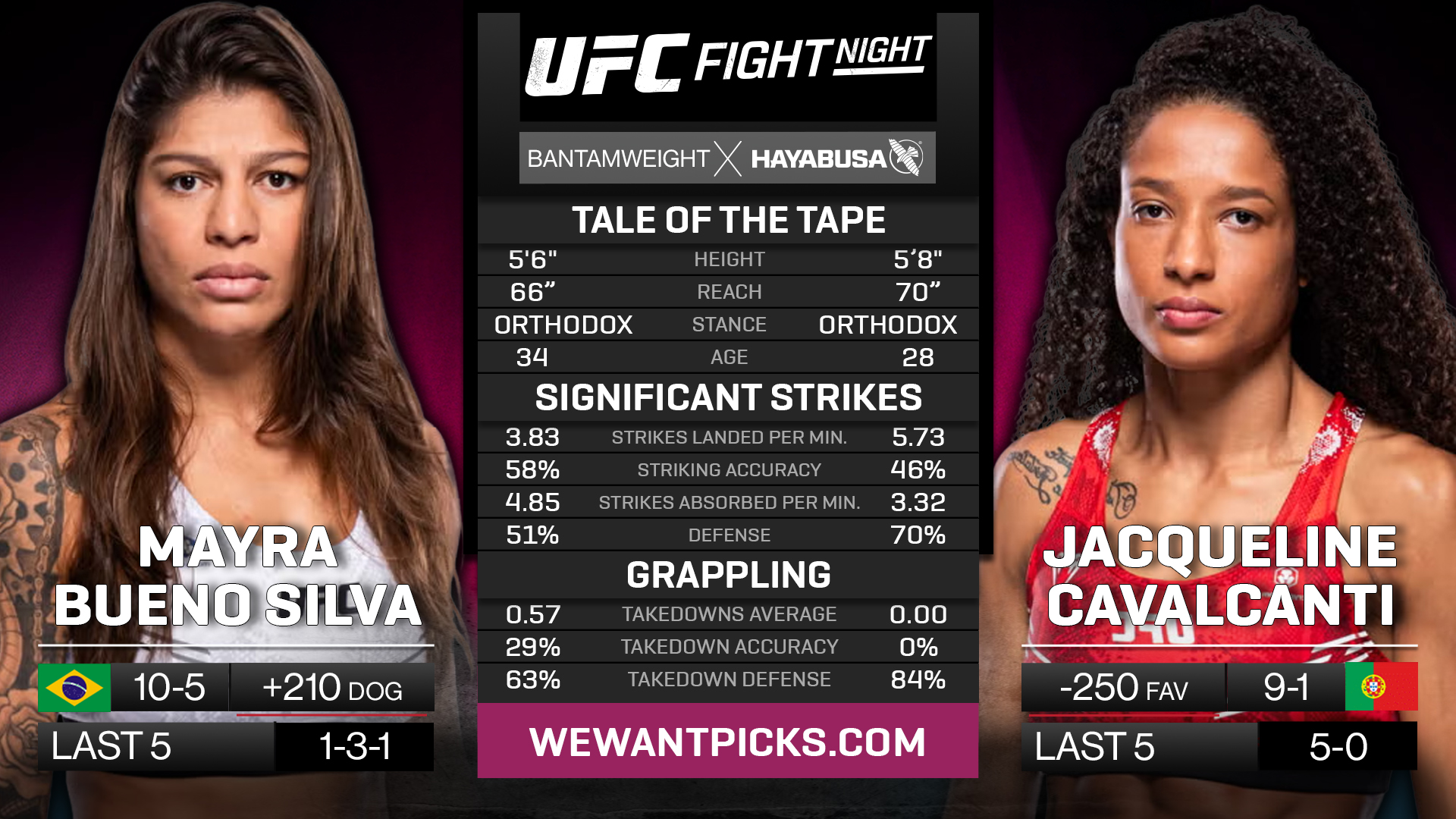 BUENO SILVA VS CAVALCANTI