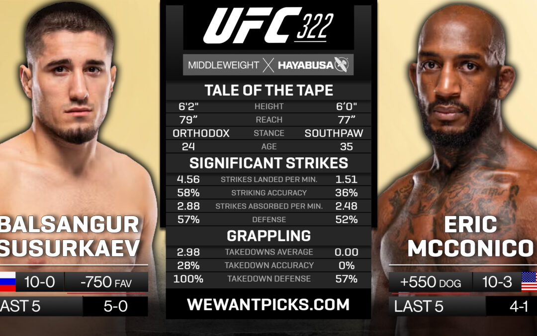 Baisangur Susurkaev vs. Eric McConico