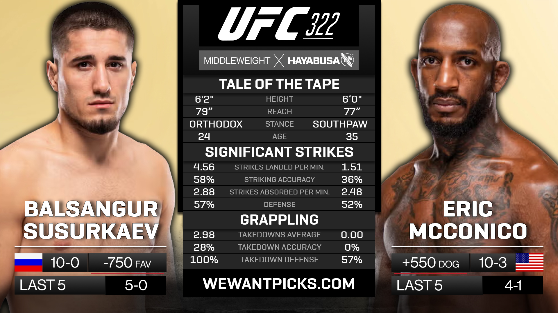 SUSURKAEV VS MCCONICO