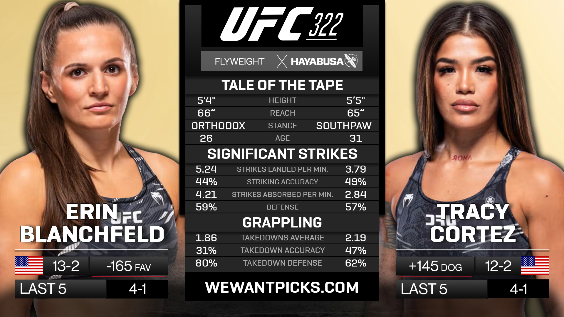 BLANCHFIELD VS CORTEZ