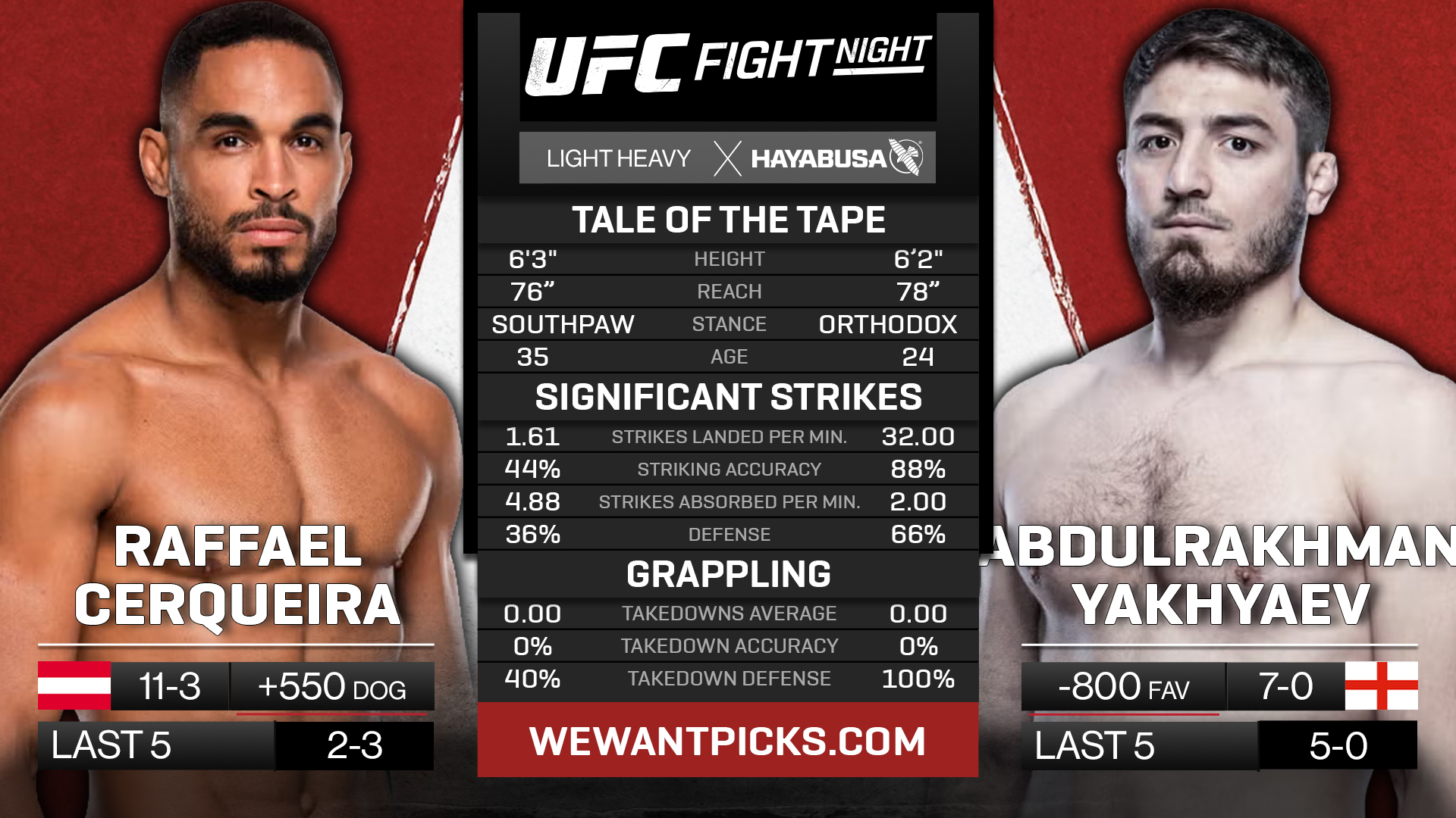 CERQUEIRA VS YAKHYAEV