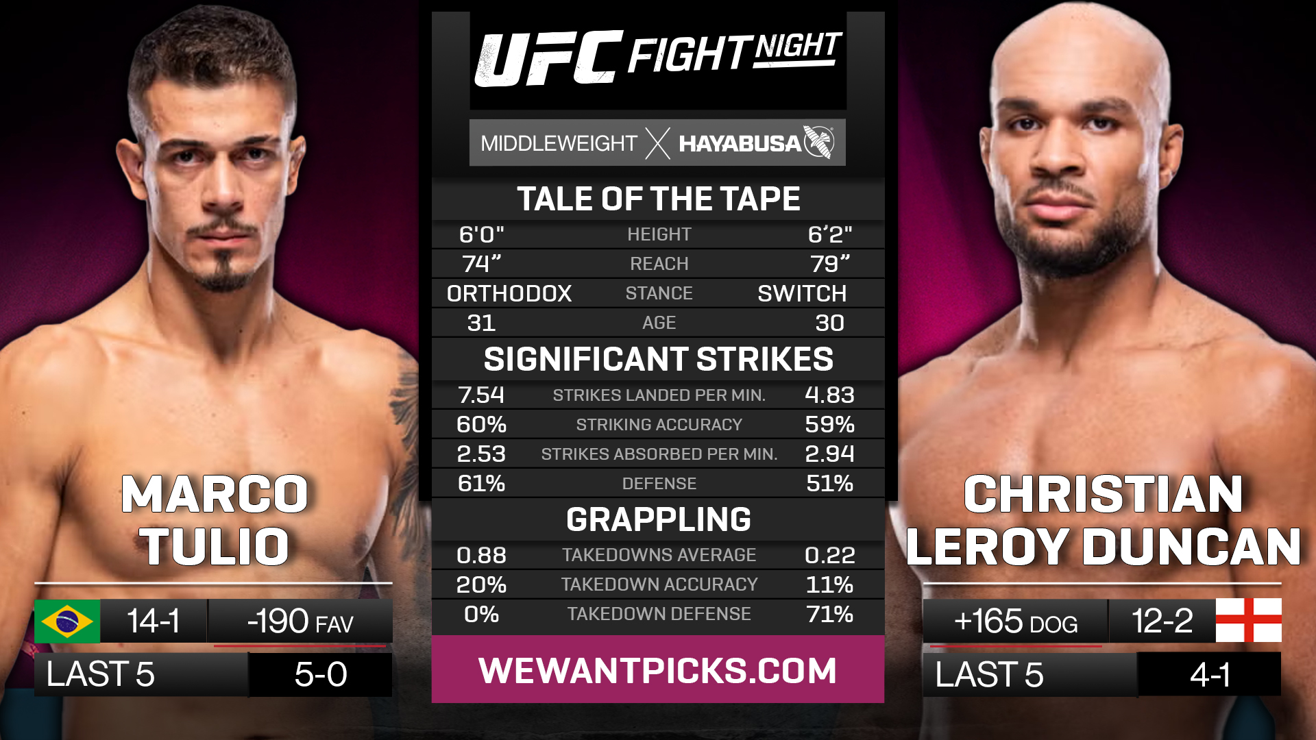 TULIO VS LEROY DUNCAN