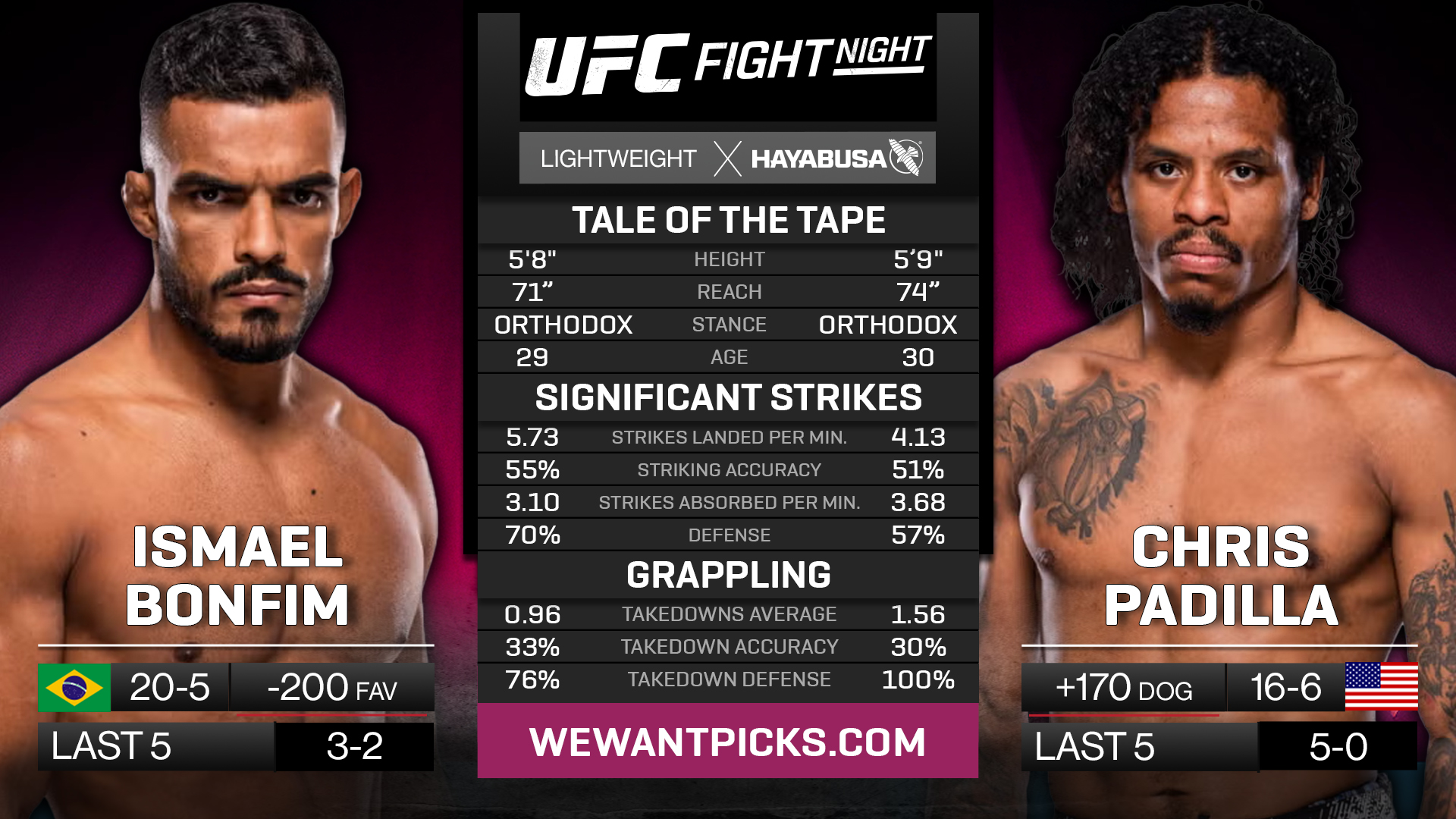 BONFIM VS PADILLA