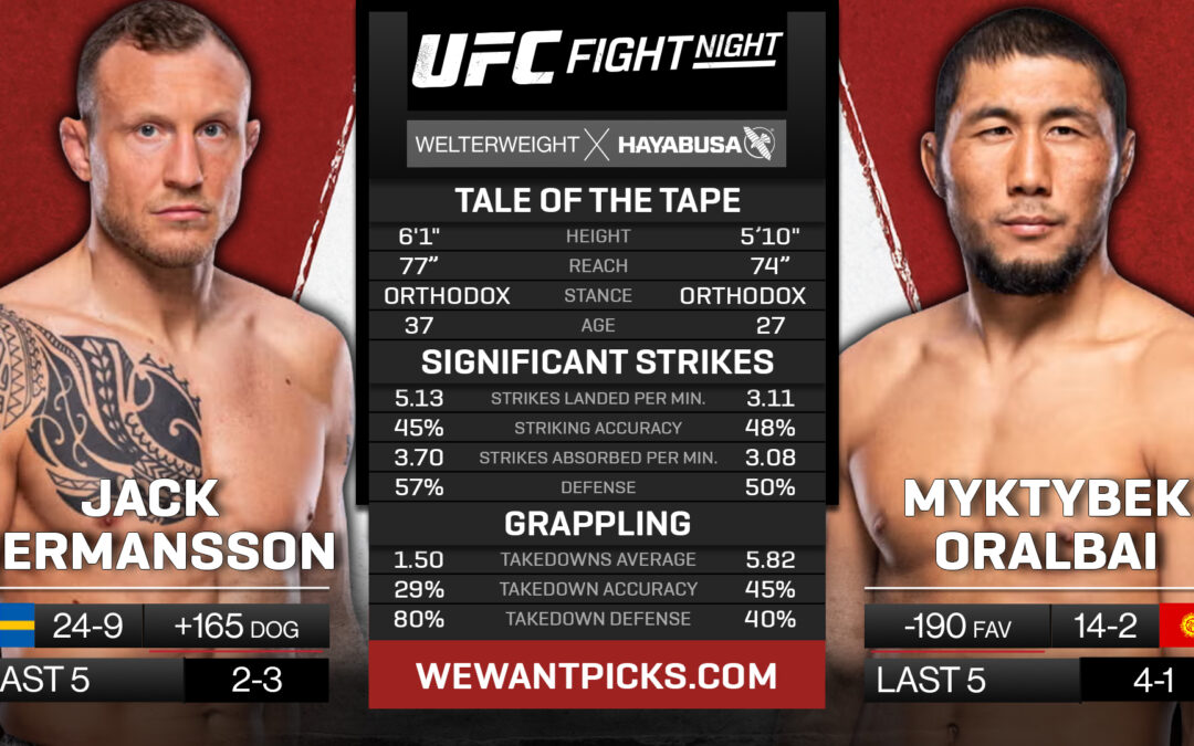 Jack Hermansson vs. Myktybek Orolbai