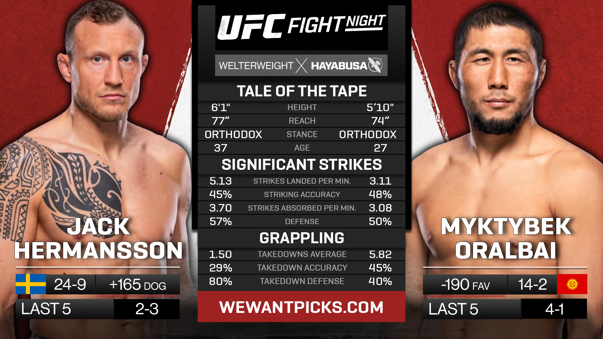 HERMANSSON VS OROLBAI