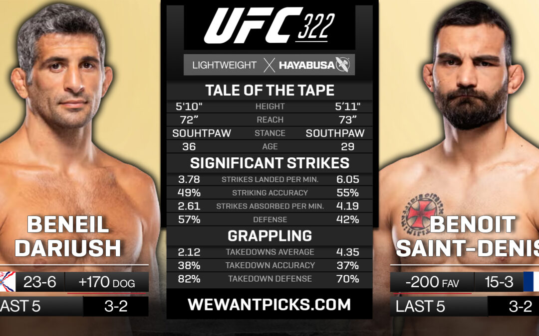 Beneil Dariush vs. Benoit Saint-Denis
