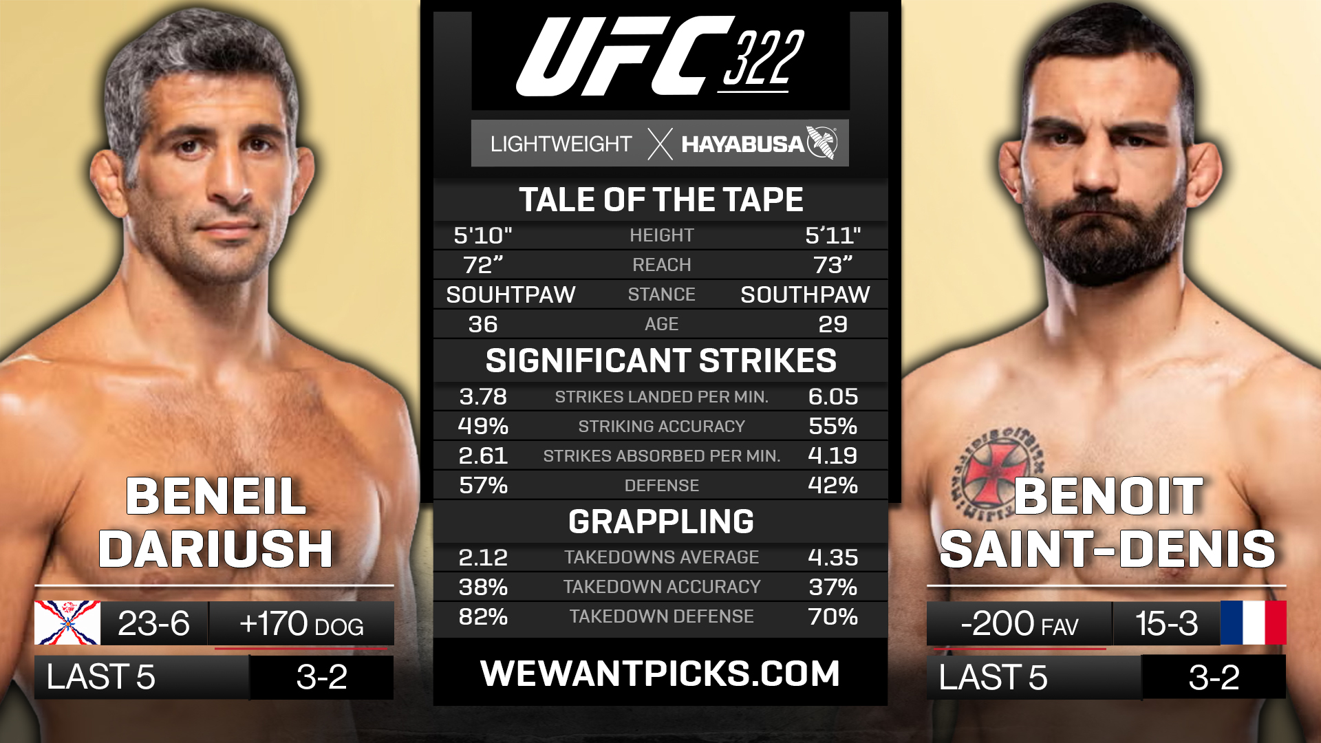 DARIUSH VS. SAINT DENIS