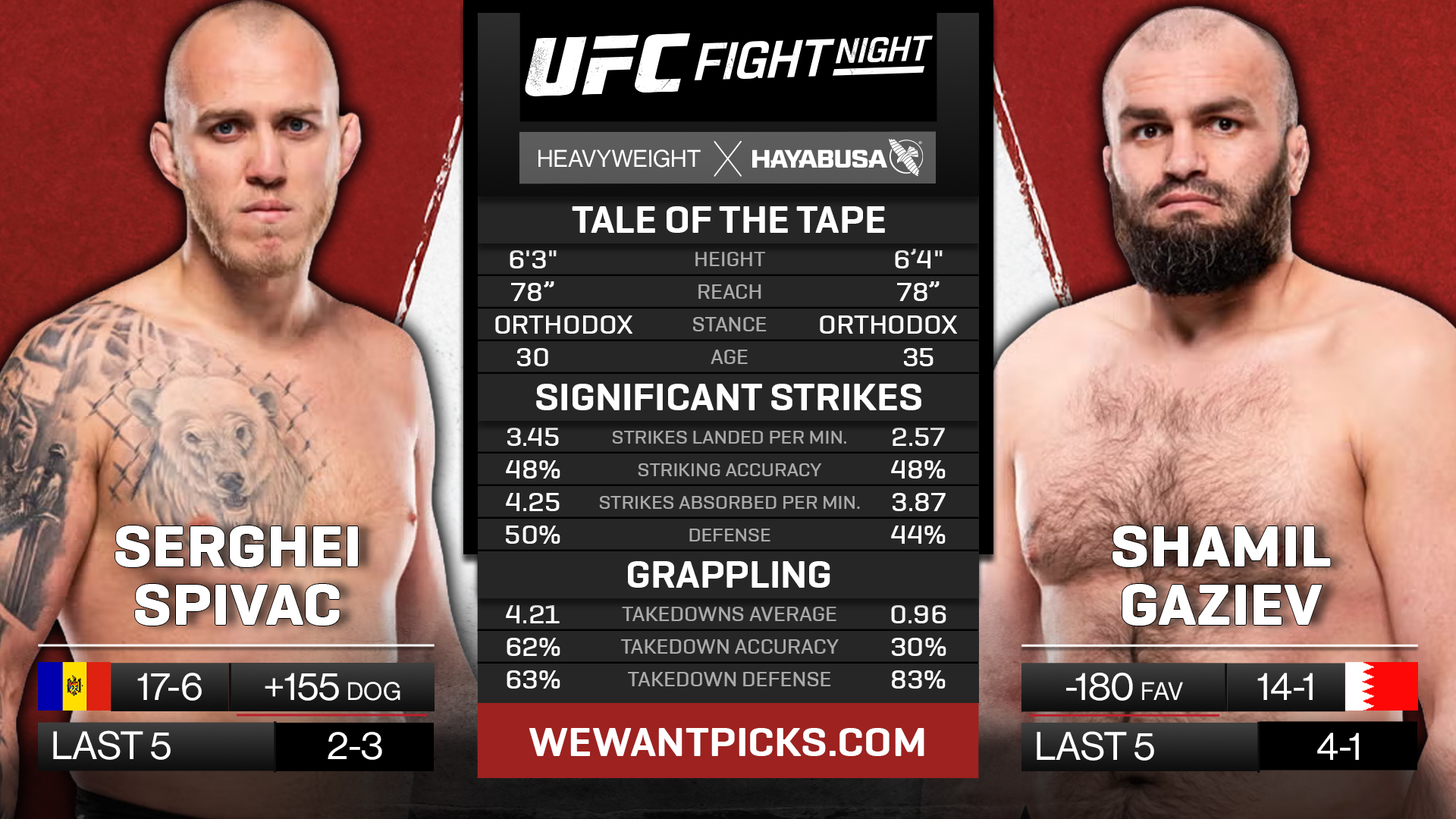SPIVAC VS GAZIEV