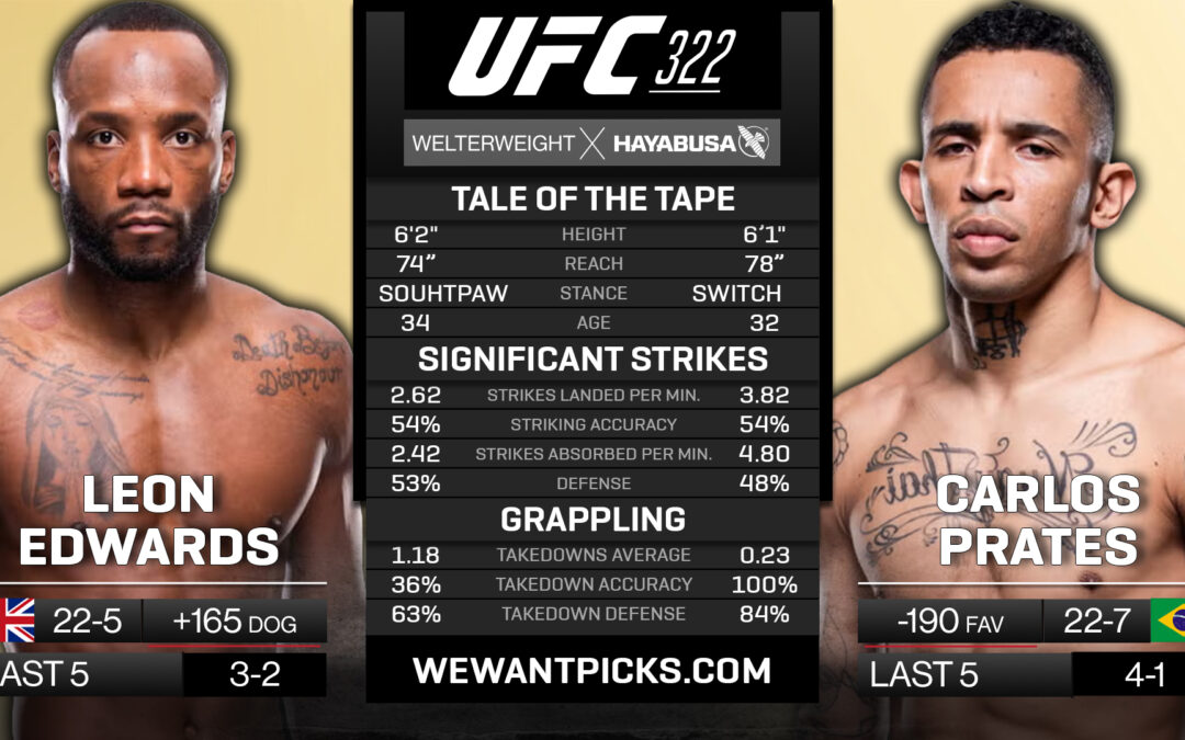 Leon Edwards vs. Carlos Prates