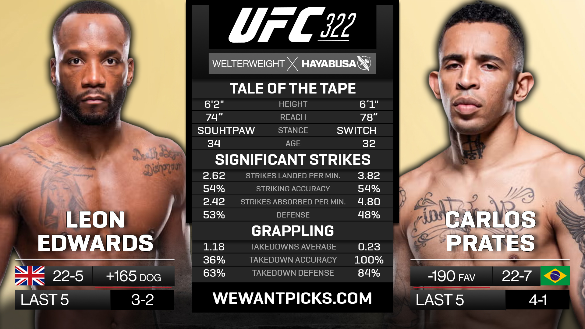 EDWARDS VS. PRATES