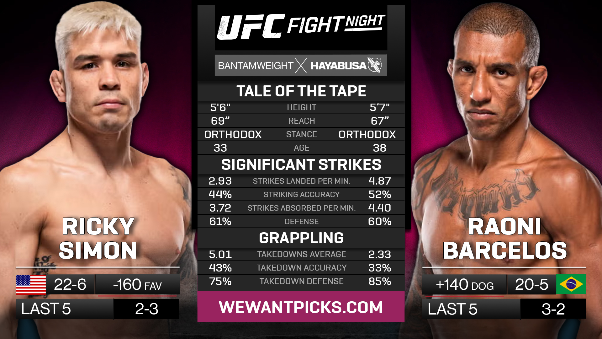 SIMON VS BARCELOS