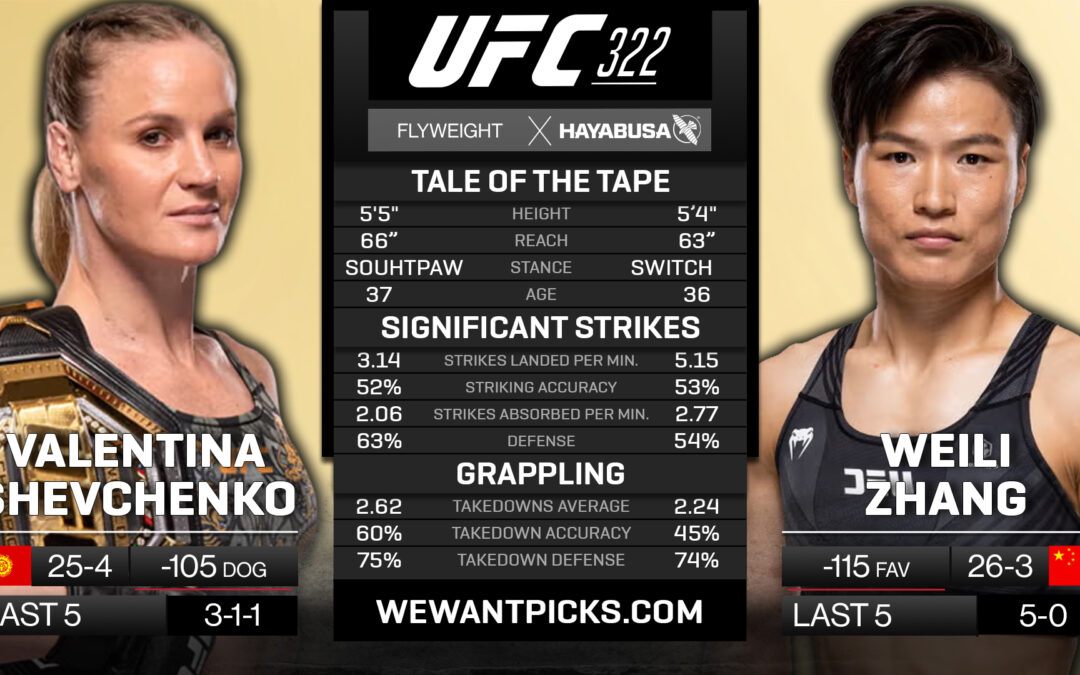 Valentina Shevchenko vs. Weili Zhang