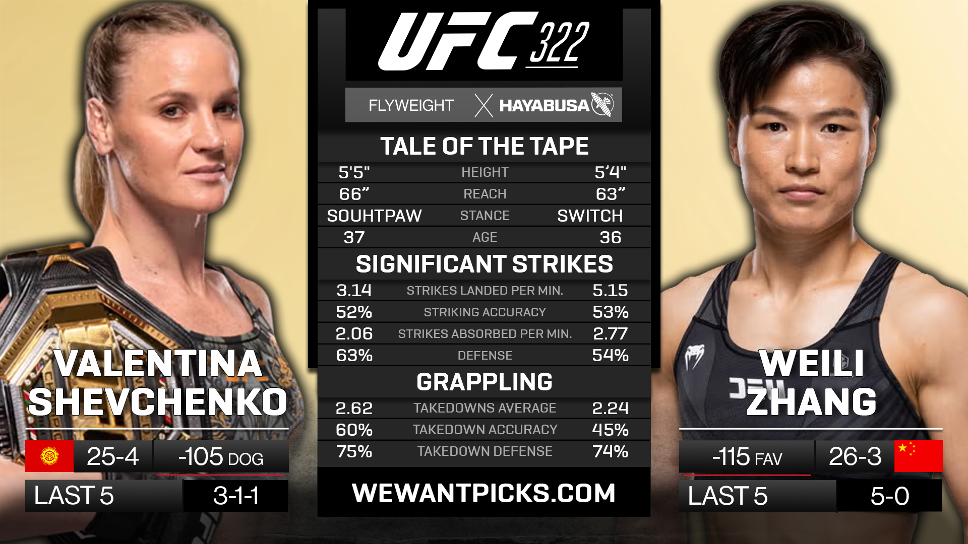 SHEVCHENKO VS. ZHANG