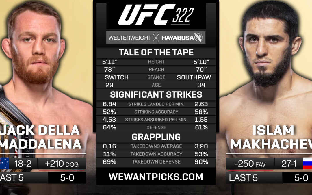 Jack Della Maddalena vs. Islam Makhachev