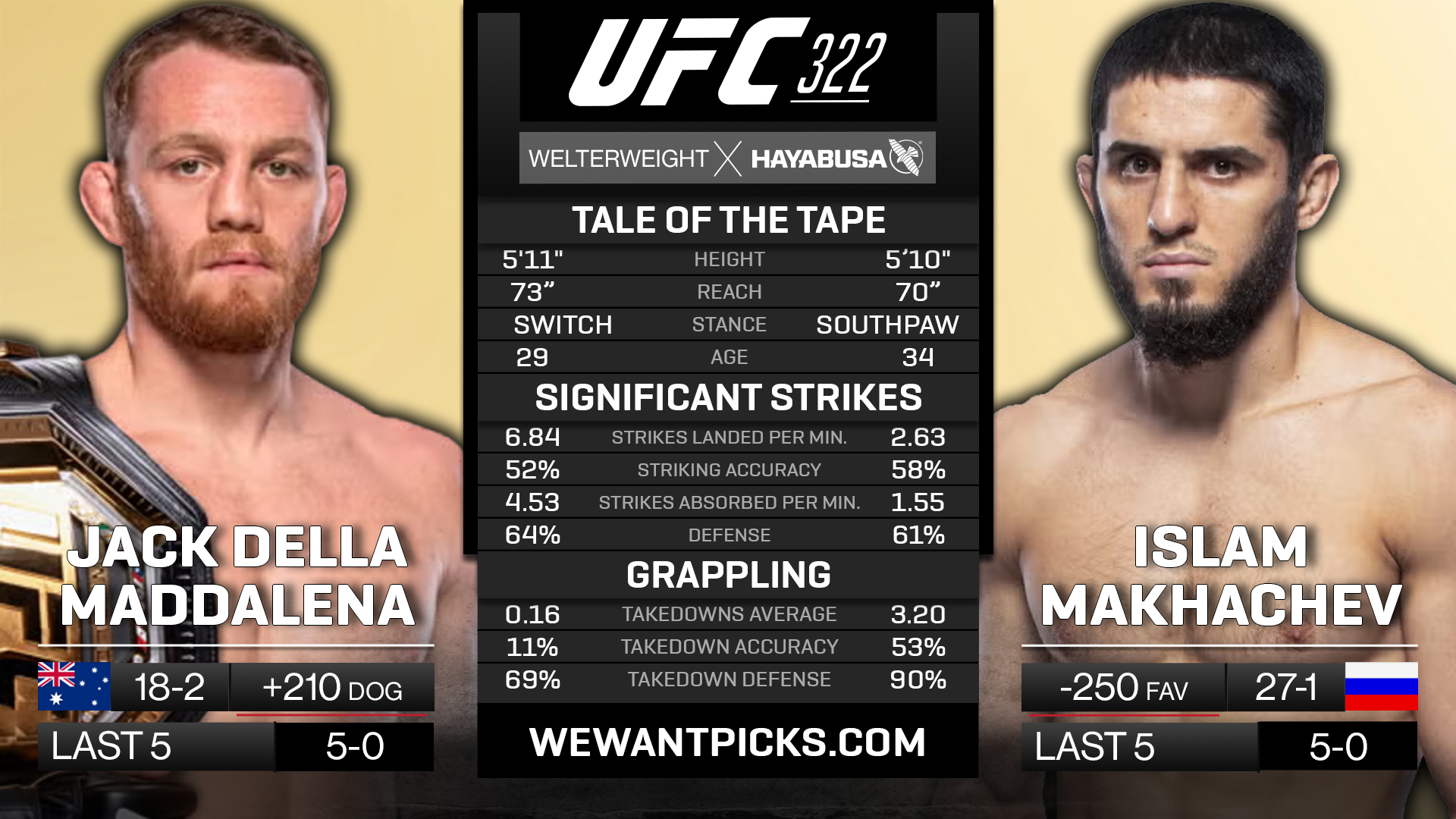 MADDALENA VS. MAKHACHEV