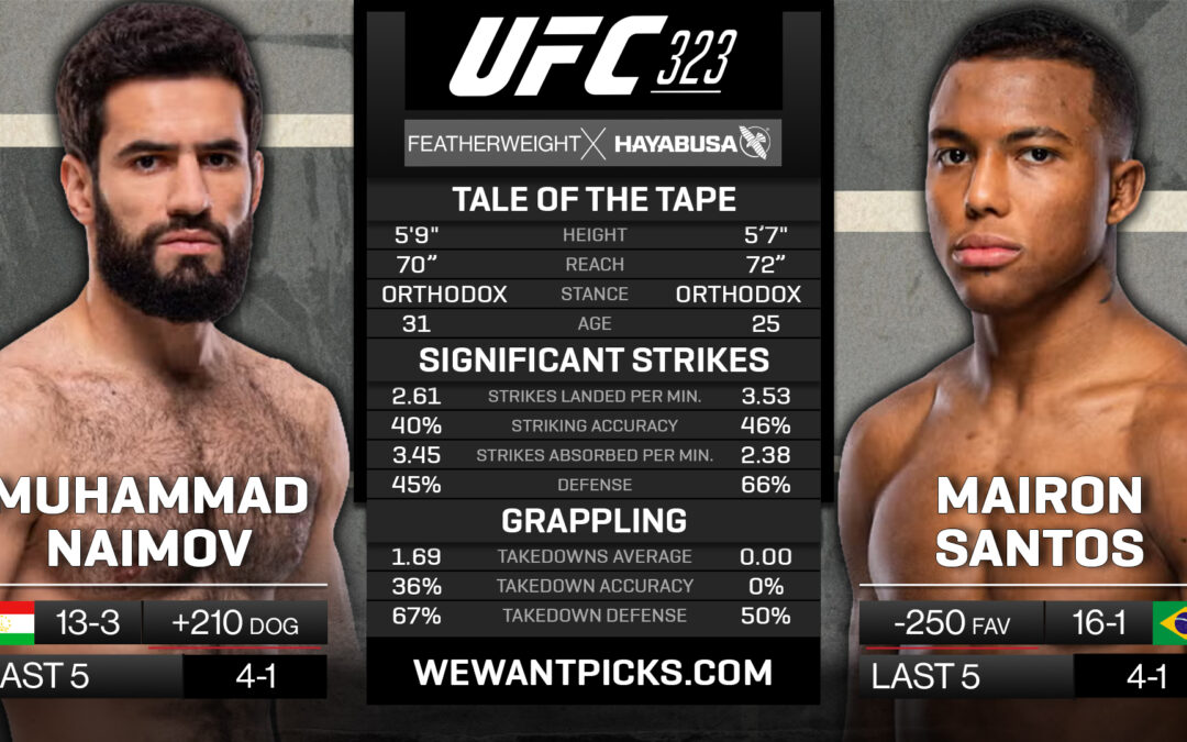 Muhammad Naimov vs. Mairon Santos