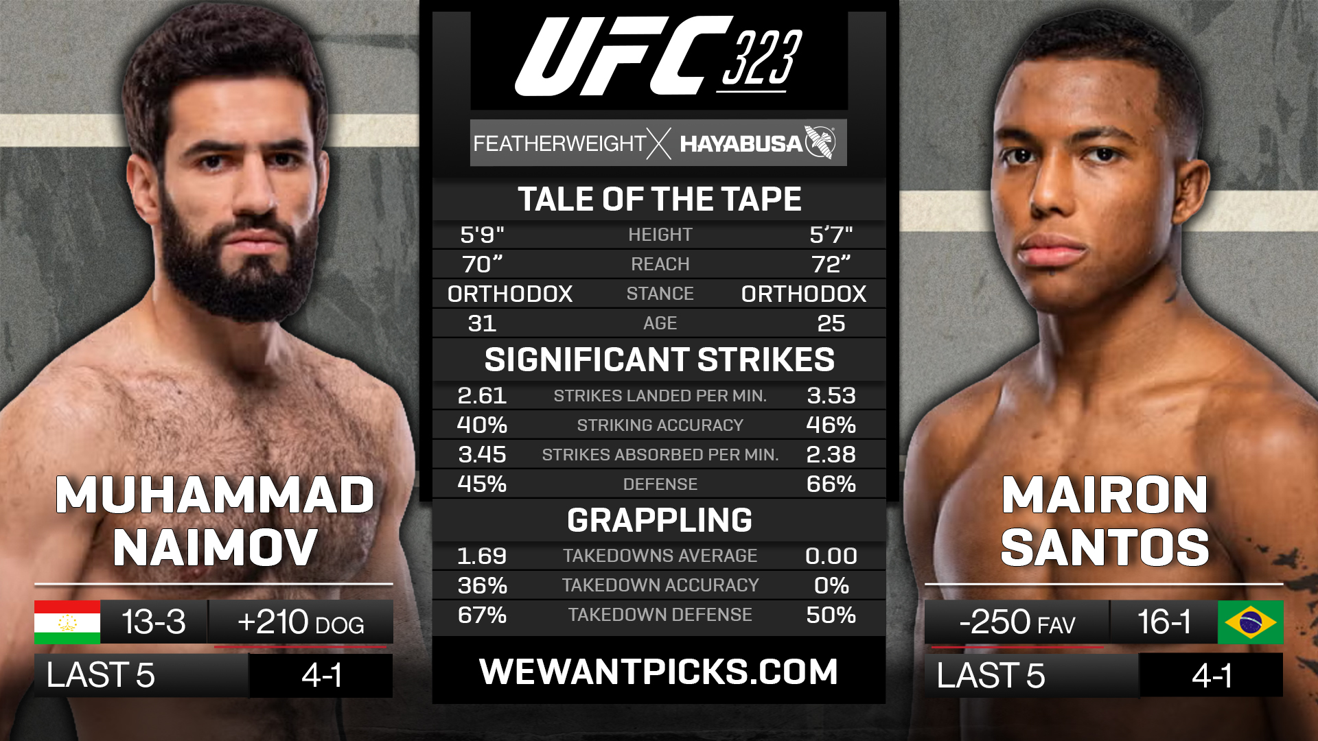 NAIMOV VS SANTOS