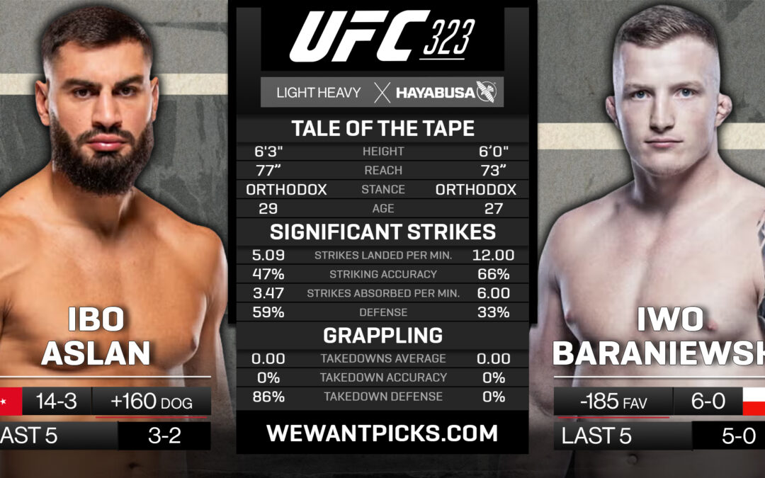 Ibo Aslan vs. Iwo Baraniewski