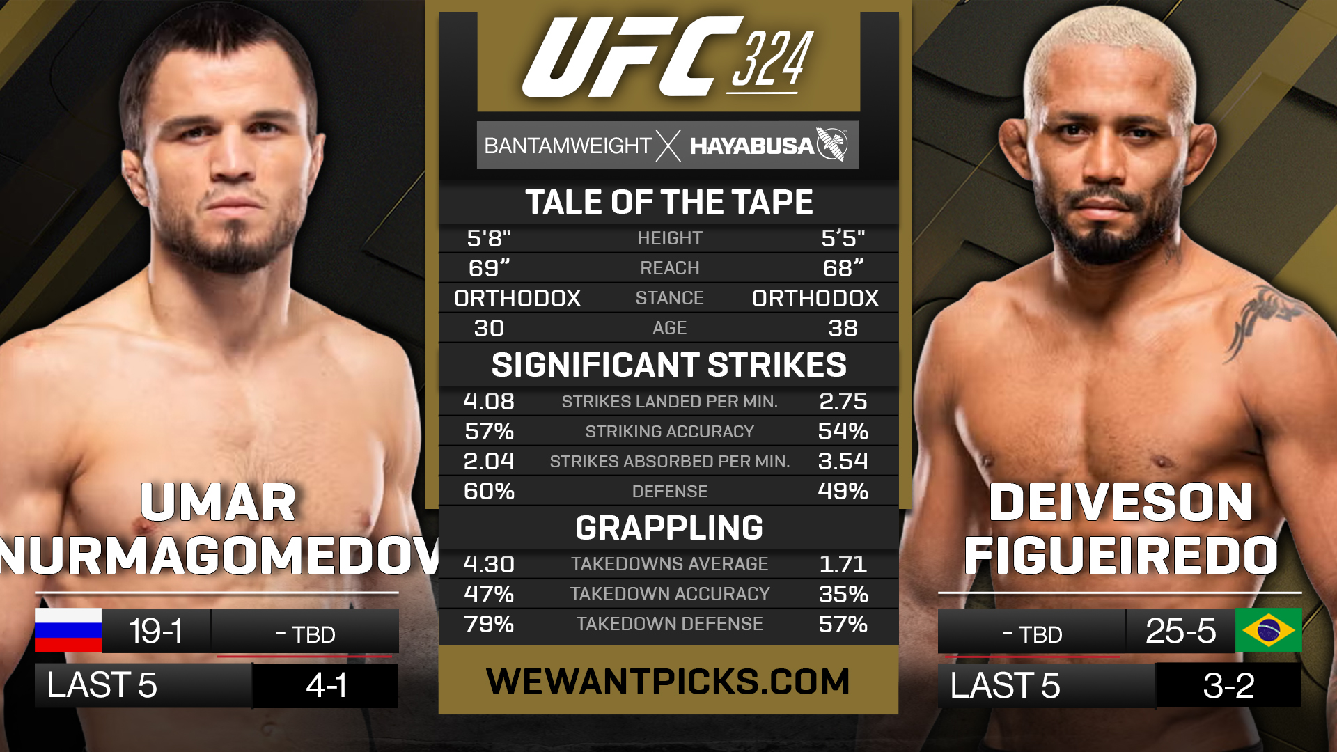 NURMAGOMEDOV VS FIGUEIREDO