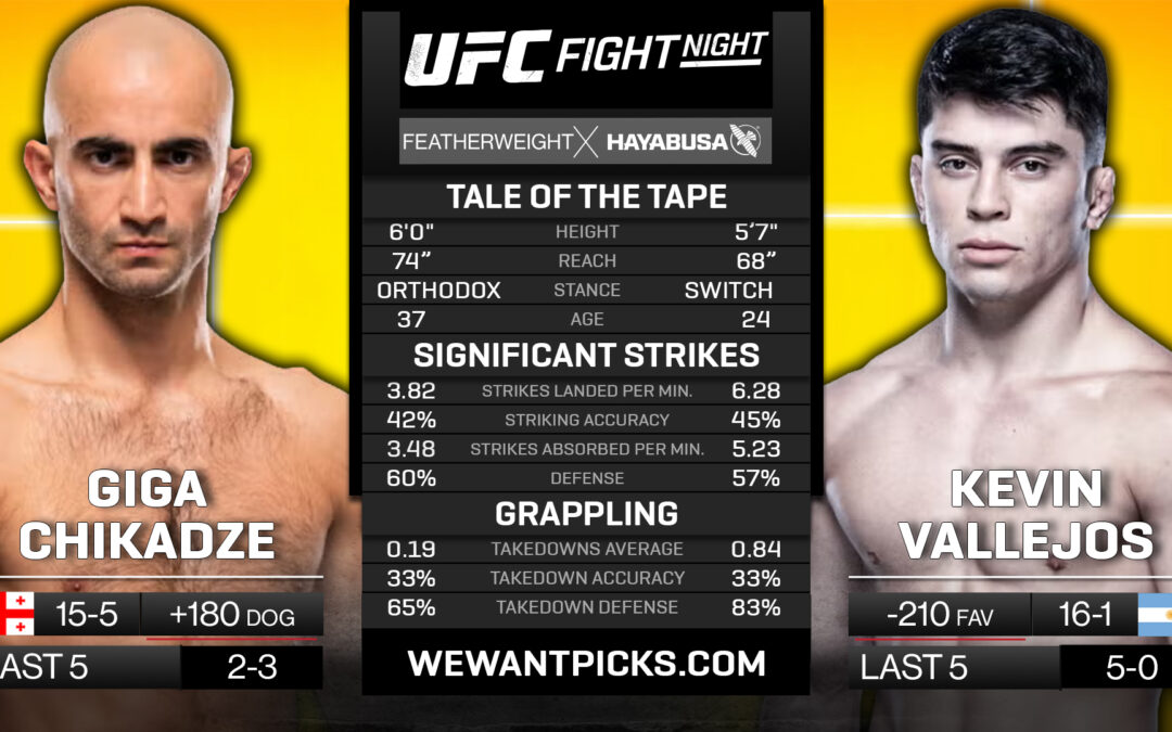 Giga Chikadze vs. Kevin Vallejos
