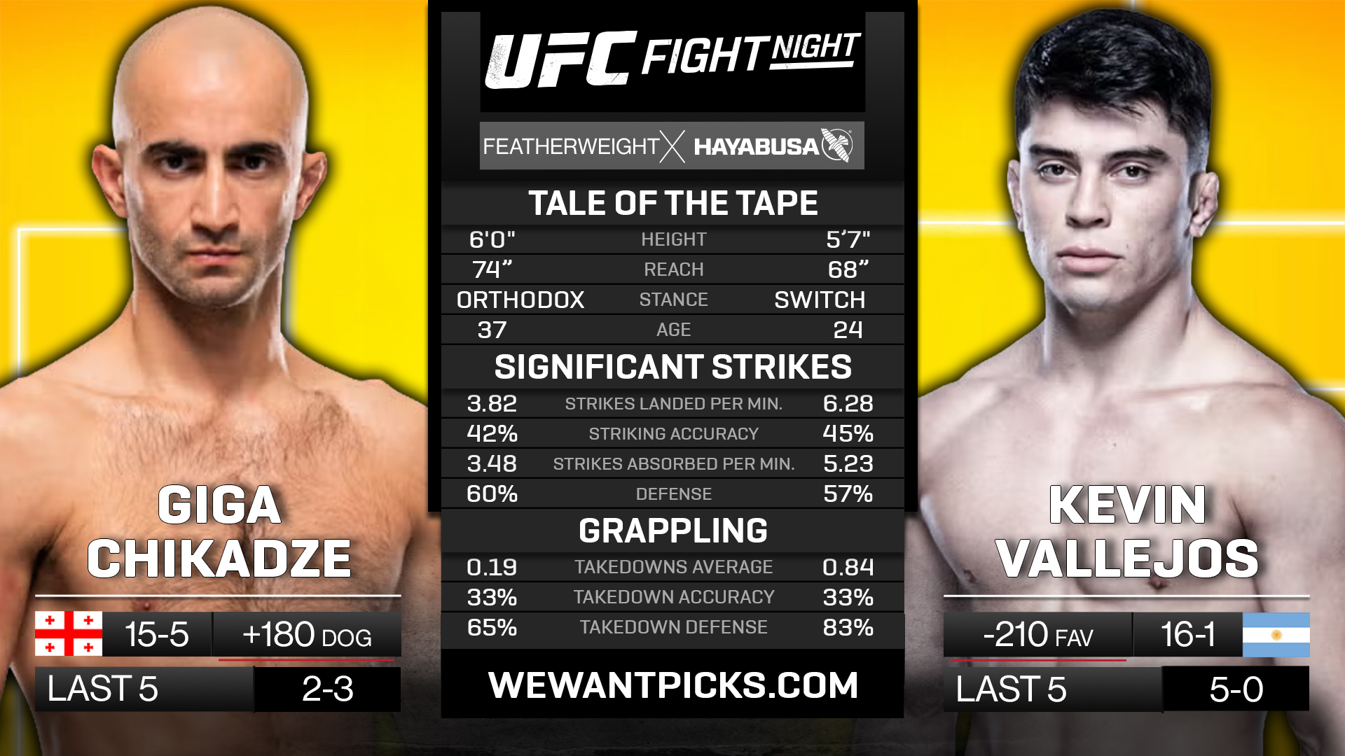 CHIKADZE VS VALLEJOS
