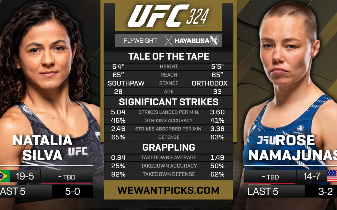 Natalia Silva vs. Rose Namajunas