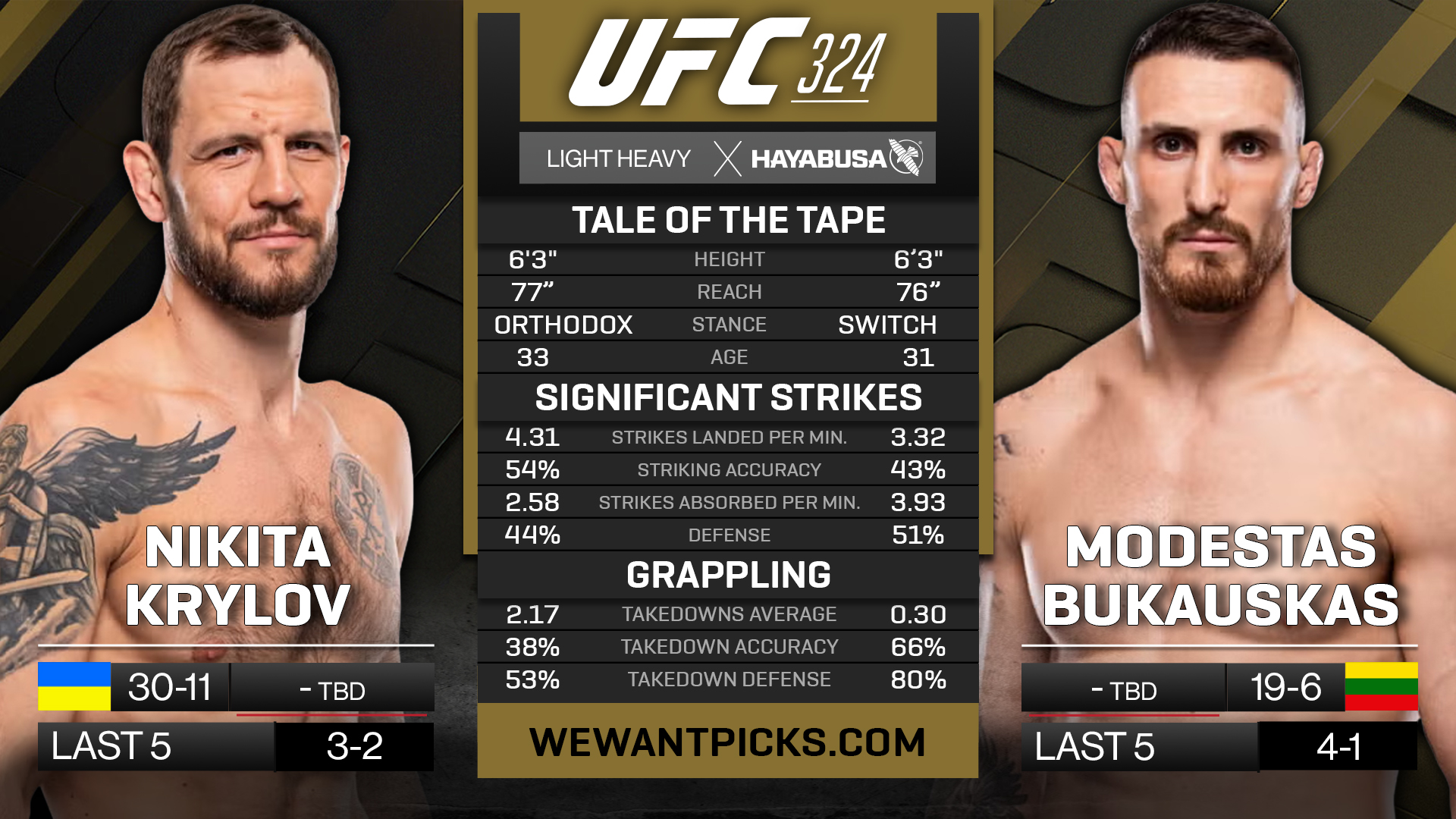 KRYLOV VS BUKAUSKAS