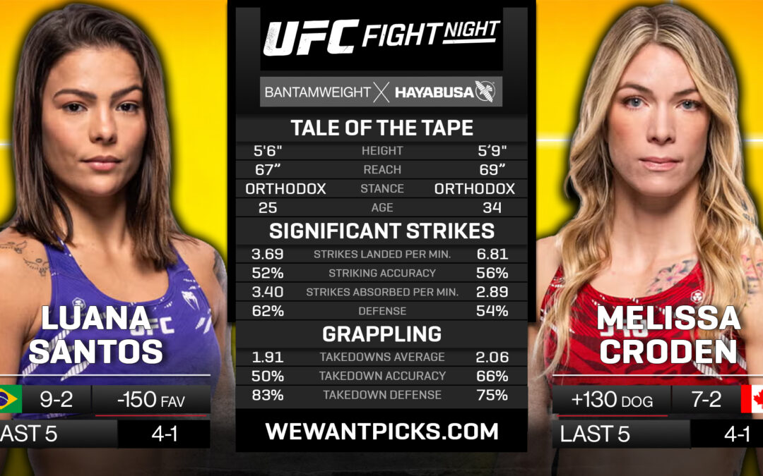 Luana Santos vs. Melissa Croden